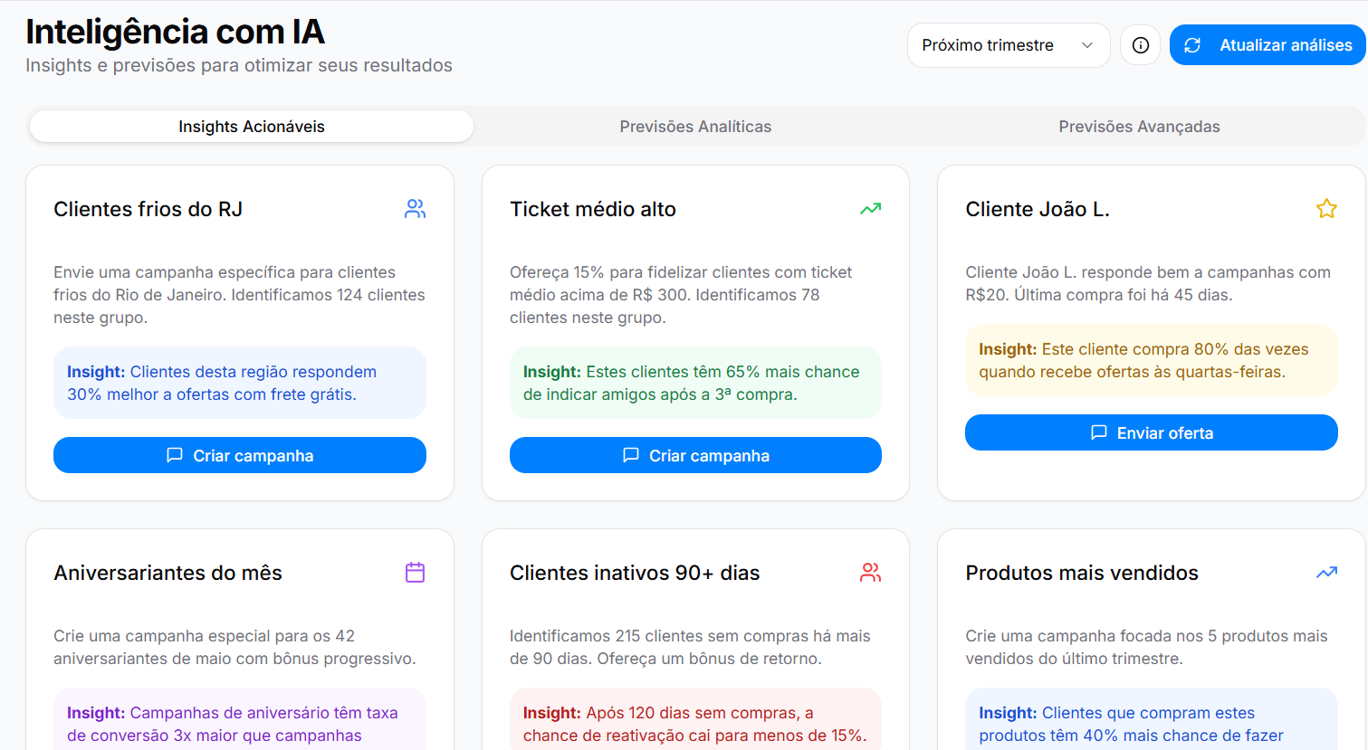 Painel de insights acionaveis com recomendacoes de campanha.