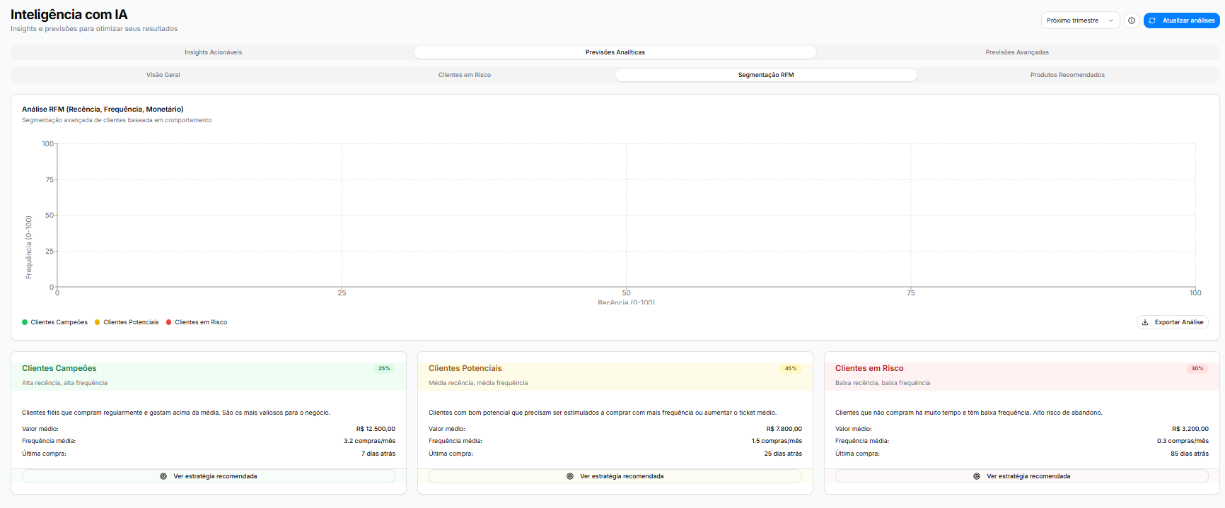 Tela de segmentacao RFM com grupos de clientes e estrategia recomendada.